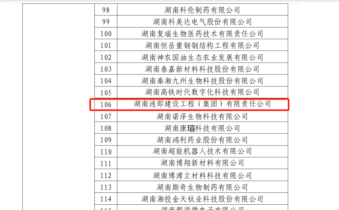 涟邵建工荣获2023年国家知识产权优势企业