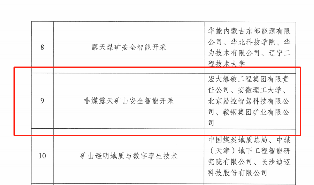 喜讯！宏大爆破获批国家矿山安全监察局重点实验室