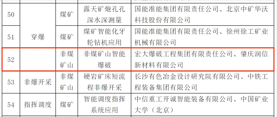 公司“非煤矿山智能爆破”建设场景入选国家《矿山领域机器人典型应用场景名单》